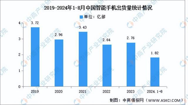 PP电子模拟器免费|2024年中国光学元器件产业链图谱研究分析（附产业链全景图）(图5)