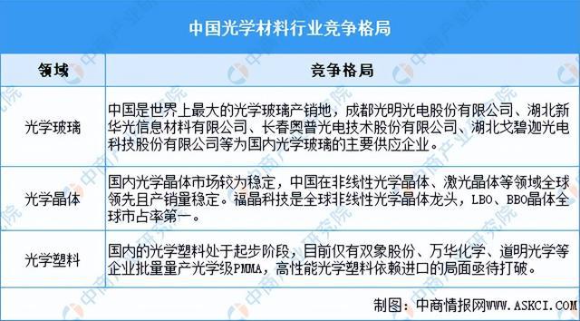 PP电子模拟器免费|2024年中国光学元器件产业链图谱研究分析（附产业链全景图）(图4)