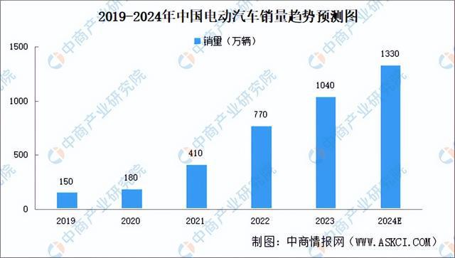 PP电子模拟器免费|2024年中国光学元器件产业链图谱研究分析（附产业链全景图）(图3)