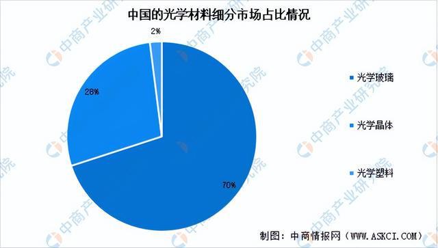 PP电子模拟器免费|2024年中国光学元器件产业链图谱研究分析（附产业链全景图）(图6)