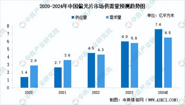 PP电子模拟器免费|2024年中国光学元器件产业链图谱研究分析（附产业链全景图）(图8)