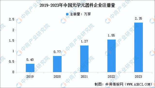 PP电子模拟器免费|2024年中国光学元器件产业链图谱研究分析（附产业链全景图）(图10)