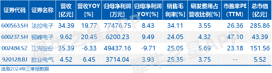 PP电子平台新股上市之胜业电气：专精薄膜电容器下游主要应用于光风电、新能源汽车(图2)