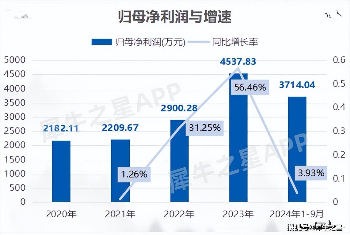 PP电子平台新股上市之胜业电气：专精薄膜电容器下游主要应用于光风电、新能源汽车(图4)