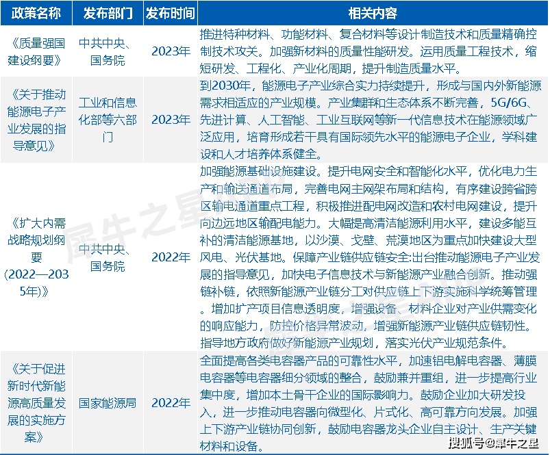 PP电子平台新股上市之胜业电气：专精薄膜电容器下游主要应用于光风电、新能源汽车(图6)