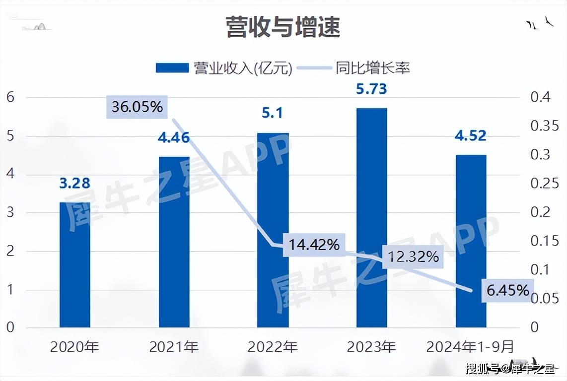 PP电子平台新股上市之胜业电气：专精薄膜电容器下游主要应用于光风电、新能源汽车(图7)