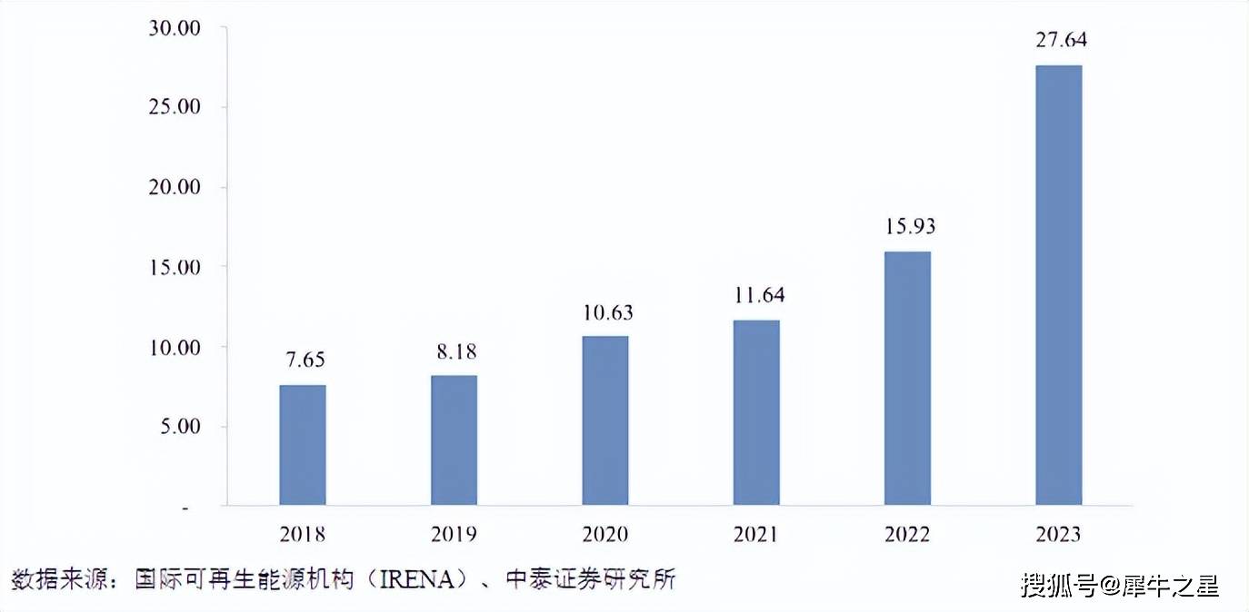 PP电子平台新股上市之胜业电气：专精薄膜电容器下游主要应用于光风电、新能源汽车(图9)