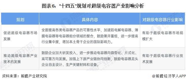 PP电子模拟器免费重磅！2024年中国及31省市超级电容器行业政策汇总及解读（全）(图2)