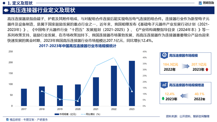 PP模拟器试玩入口2025版高压连接器行业市场运行态势及投资前景分析报告—智研咨询发布(图4)