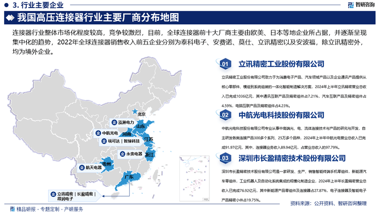 PP模拟器试玩入口2025版高压连接器行业市场运行态势及投资前景分析报告—智研咨询发布(图6)