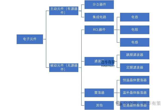 PP电子免费模拟器 2025-2031年电子元器件行业细分市场分析投资前景专项报告(图1)